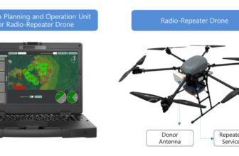 200x Sooner Than Human Groups: Solvit System Radio...